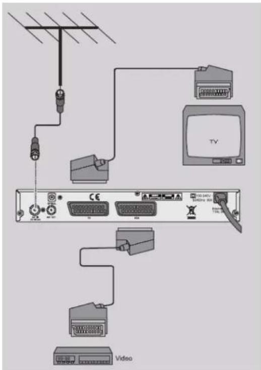 TRIAX TTR 301 - Raccordement au téléviseur, magnétoscope et chaine hifi - 1