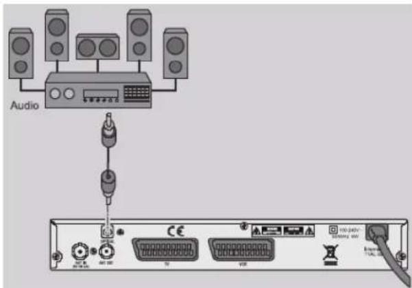 TRIAX TTR 301 - Raccordement à un ensemble type Home Cinéma - 1