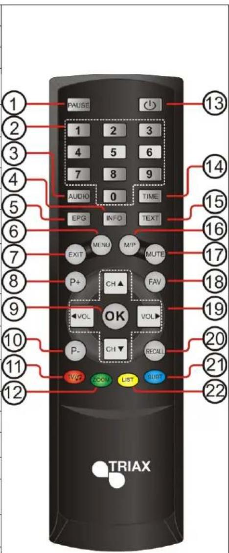 TRIAX TTR 301 - Télecommande - 1