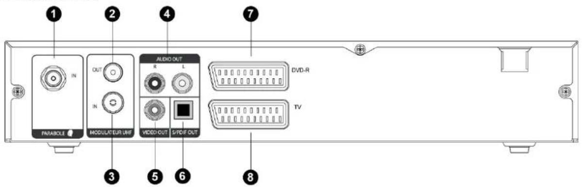 TRIAX TSR 9010 - Face arrière - 1