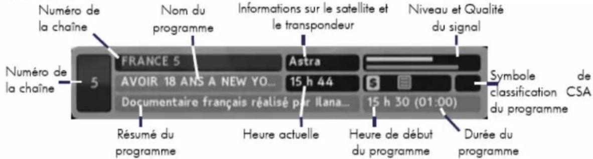 TRIAX TSR 9010 - Visionner les informations concernant le programme - 1