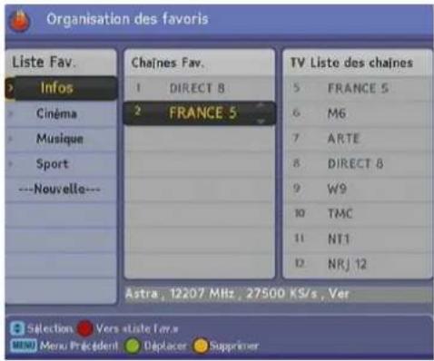 TRIAX TSR 9010 - Déplacer une chaîne dans une liste de favoris existante - 1