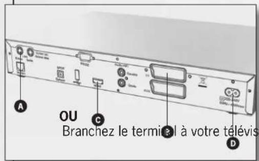 TRIAX TSR 8000 - ② Installation rapide - 1