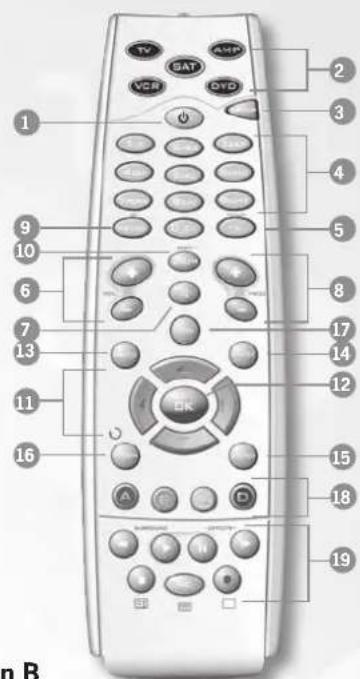 TRIAX TSR 8000 - Version B : - 2