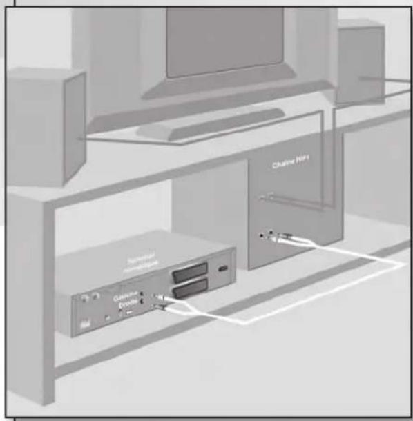 TRIAX TSR 8000 - Branchement avec un système Audio - 1