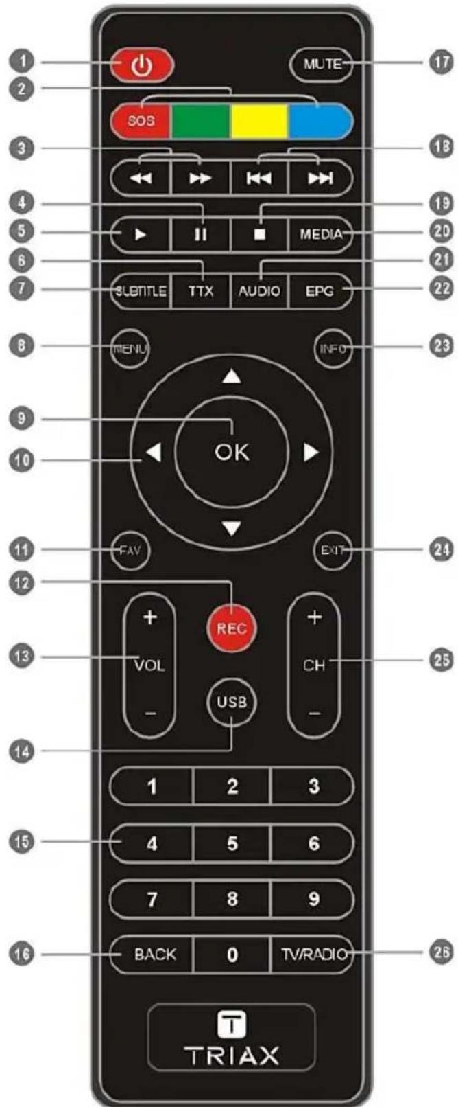 TRIAX TR 63 - Télécommande - 1