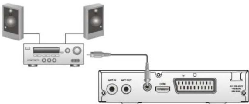 TRIAX TR 43 - Raccordement à un ensemble type Home Cinéma - 1