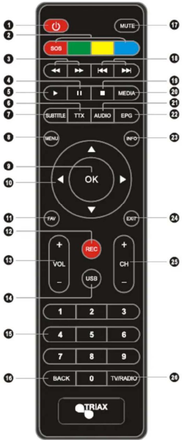 TRIAX TR 43 - Télécommande - 1