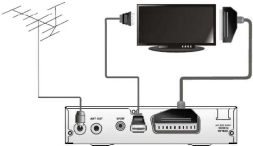 TRIAX TR 43 - Raccordement au téléviseur, magnétoscope et chaîne hifi - 1