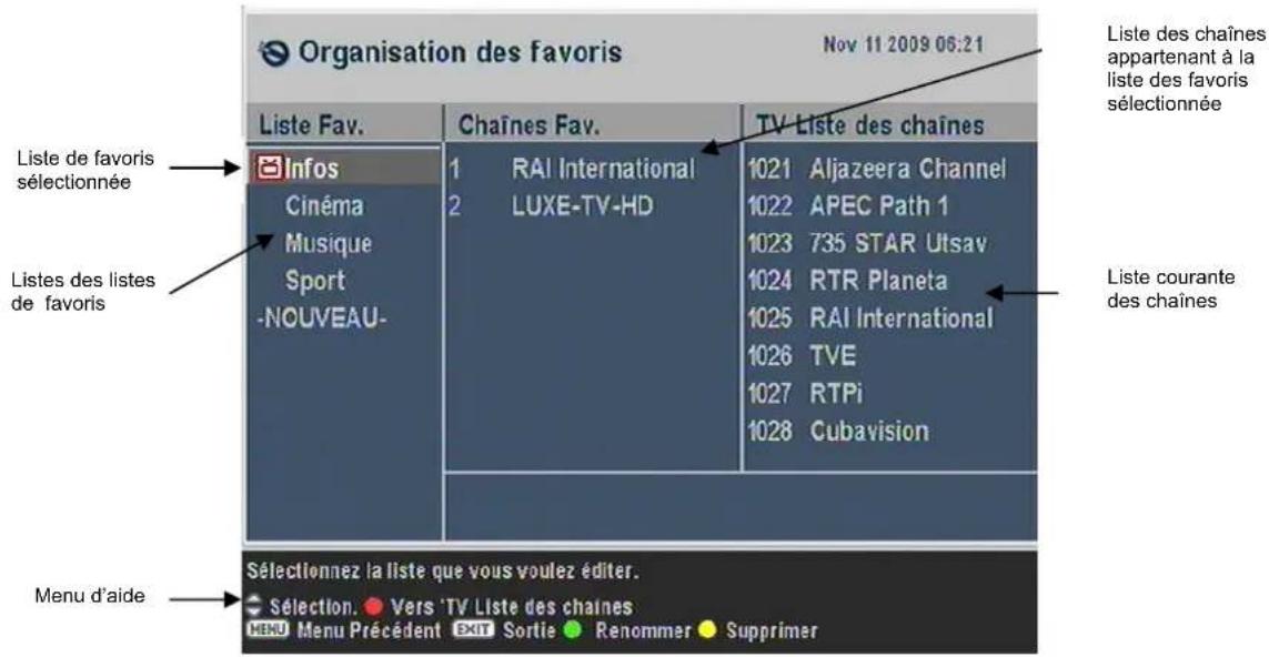 TRIAX THR 9500 - Organisation des+favors - 1