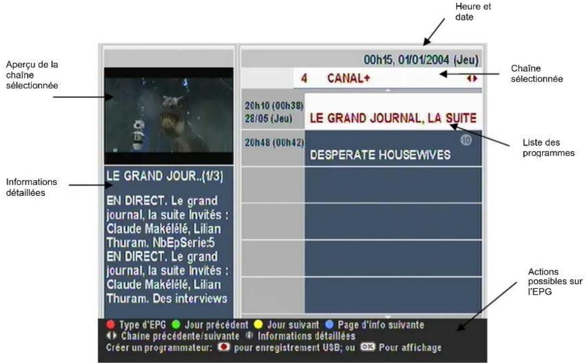 TRIAX THR 9500 - Consulter le guide électronique des programmes - 1