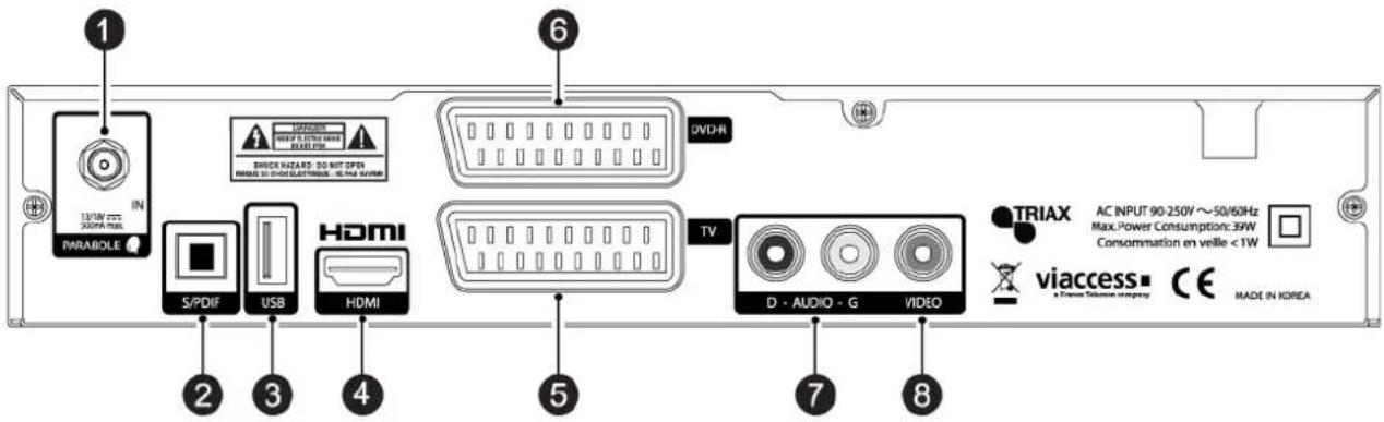 TRIAX THR 9500 - Mise en place de la carte TNTSAT dans le terminal - 2