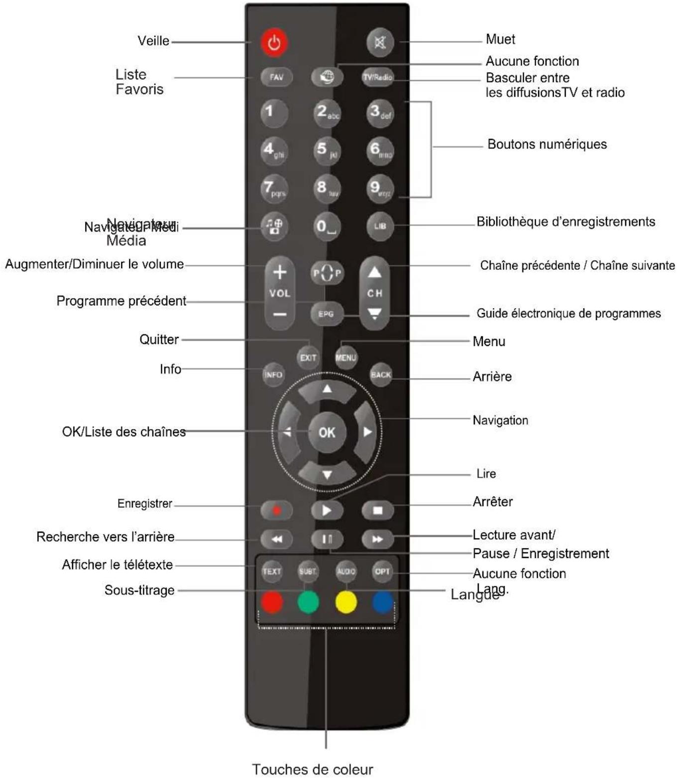 TRIAX THR 9700 - Branchement à un système de distribution télévisé (TV Câblé etc.) avec tuner - 1