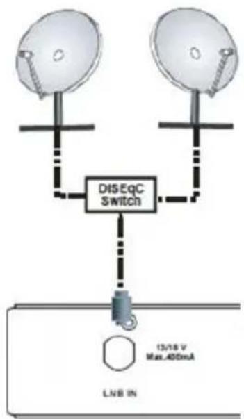TRIAX THR 9700 - Connexion LNB - 1