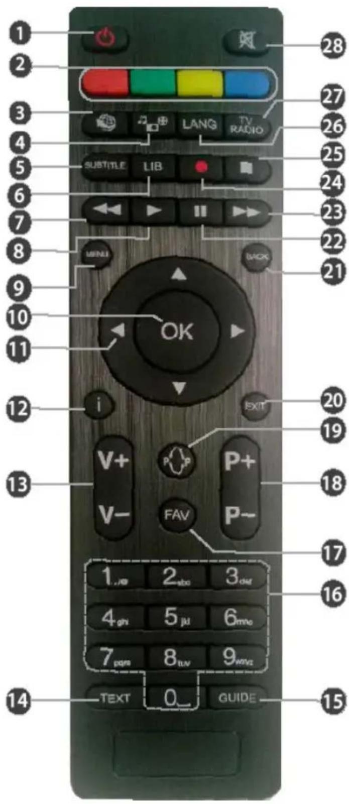 TELEFUNKEN TDSC 330 BU - FONCTIONS DES TOUCHES DE LA TÉLECOMMANDE - 1