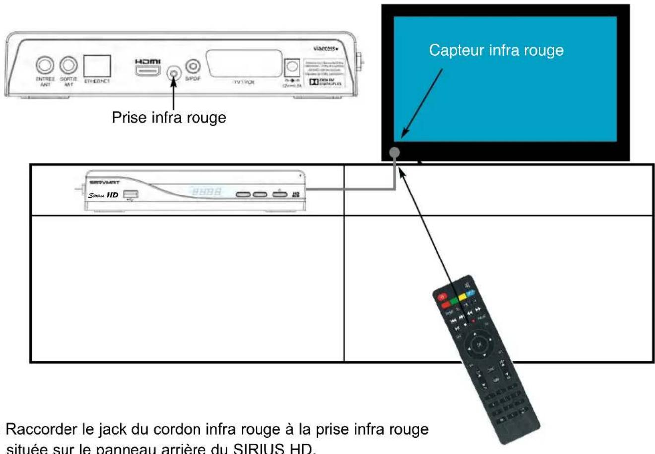 SERVIMAT Sirius HD (Fransat) - INSTALLATION DU TRANSFERT DES FONCTIONS DE LA TELECOMMANDE - 1