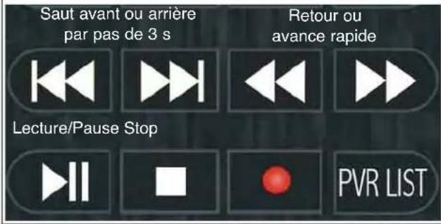 SERVIMAT TSV76HDU - LE SOUS MENU USB (Paramètres Musique) - 2