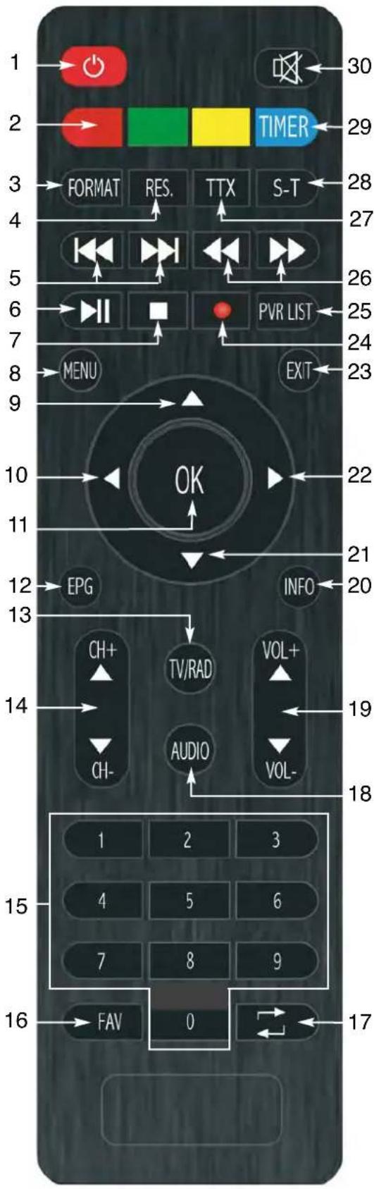 SERVIMAT TSV76HDU - LA TELECOMMANDE ET SES FONCTIONS - 1