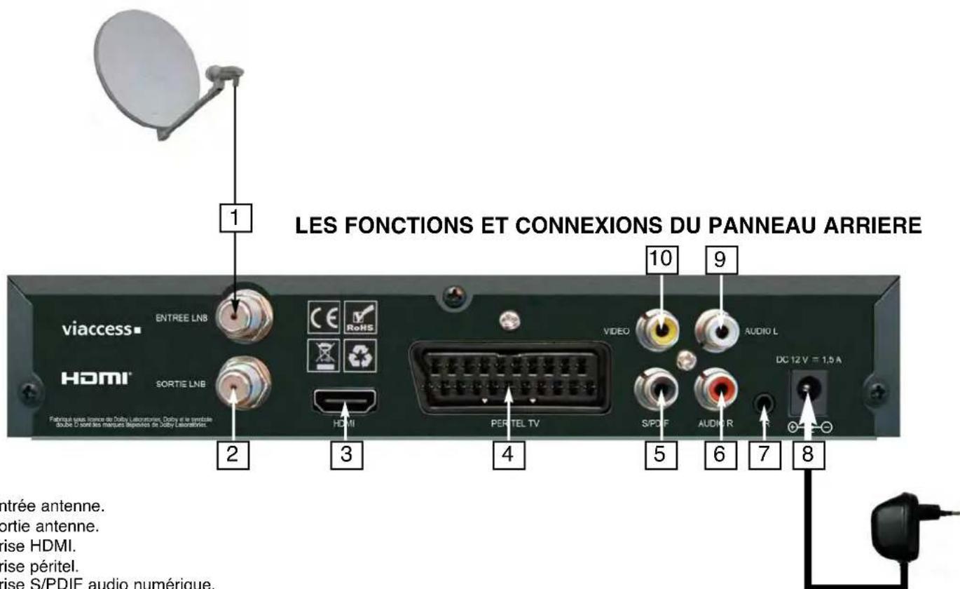 SERVIMAT TSV76HDU - LES FONCTIONS ET TOUCHES DE LA FACE AVANT - 2