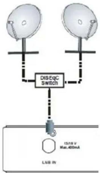 SEDEA ST5000HD - Connexion LNB - 1