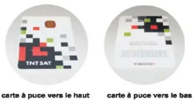 SEDEA ST5100HD - INSTALLATION DE LA CARTE À PUCE HD TNTSAT (fournie) - 1