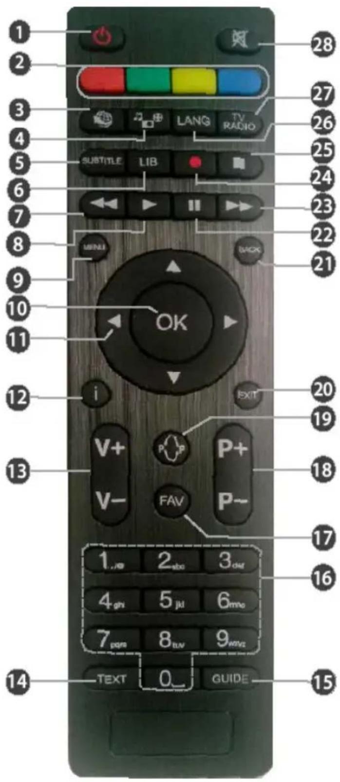 1 2 3 4 5 6 7 8 9 10 11 12 13 14 28 27 26 25 24 23 22 21 20 19 18 17 16 15 TEXT 0 GUIDE NOTICE LANG TV RADIO SUBTITLE LIB MAIN BACK OK i EXIT V+ P+ P- V- FAV P- 1.70 2.abc 3.dwt