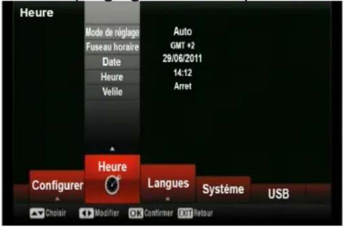 Heure Mode de réglage Fuseau horaire Date Heure Velile Auto GMT +2 29/06/2011 14:12 Arret Heure Configurer Langues Système USB Choirer Modifier OK Confirmer EXIT Retour