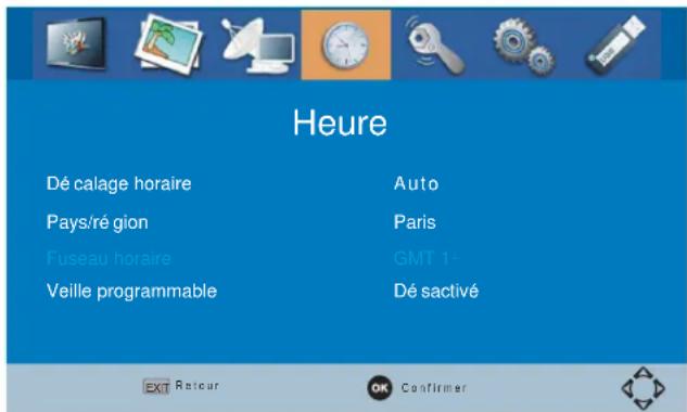 SCHAUB LORENZ TNT1226MPEG4 - Réglage de l'heure - 1