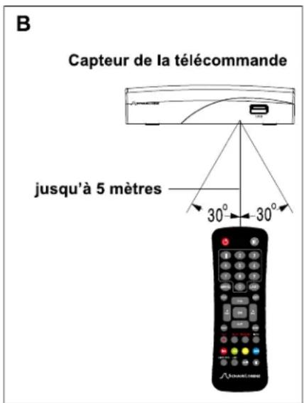SCHAUB LORENZ TNT1226MPEG4 - Remarques : - 1