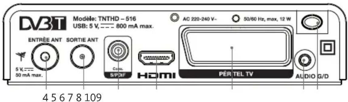 LISTO TBTHD516 - Description de l'appareil - 2