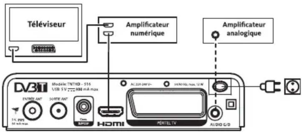 LISTO TBTHD516 - Nettoyage de l'appareil - 3
