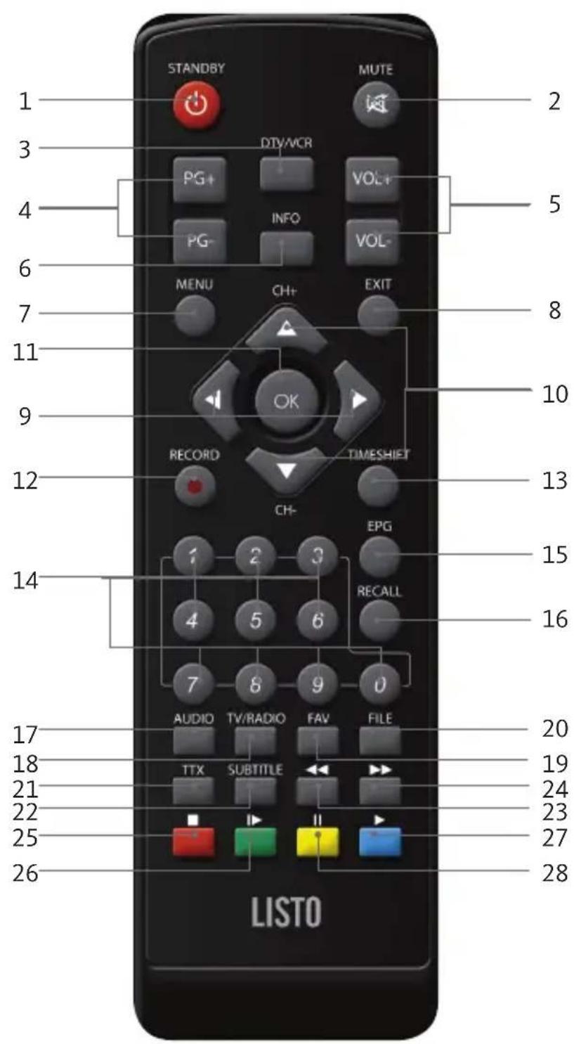 LISTO TBTHD516 - UTILISATION DU CAPTEUR INFRAROUGE - 1