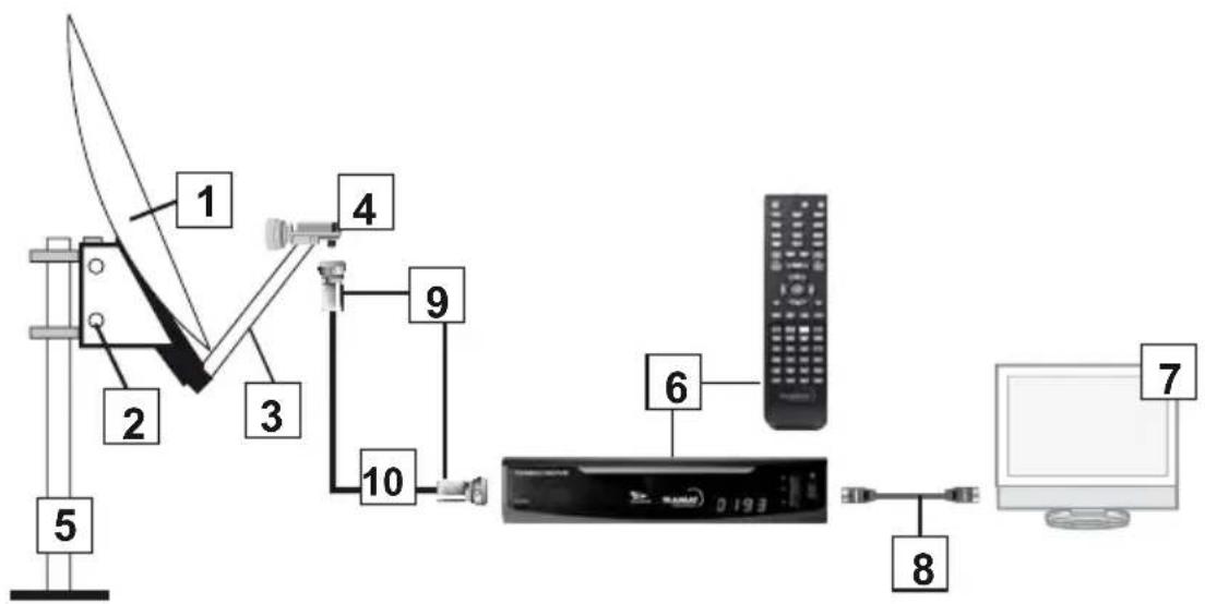 METRONIC Terbox 441663 - B - Éléments et outils nécessaires : - 3