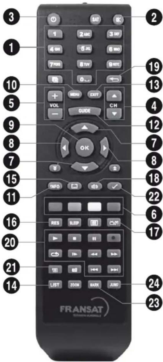METRONIC Terbox 441663 - - Description de la télécommande - 1