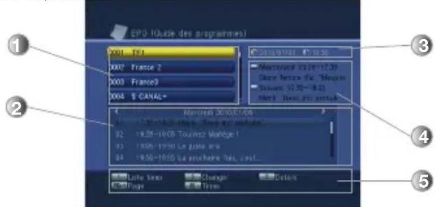 OPTEX ORT 8812 - VII.e) Donnee EPG - 1