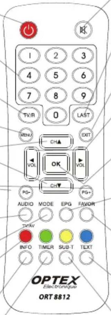 OPTEX ORT 8812 - TIMER - 1
