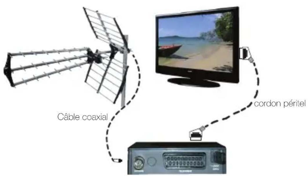 OPTEX ORT 8812 - D.2) Connexion avec une antenné extérieur - 1