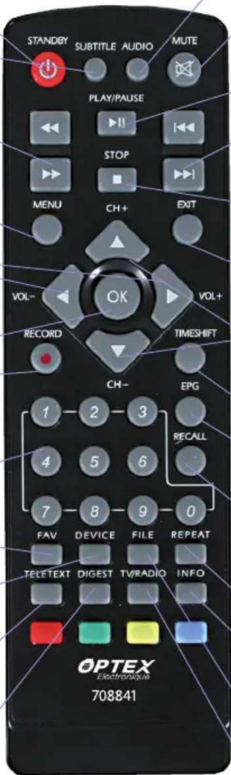 OPTEX ORT 8841 - Vol+/vol- - 1