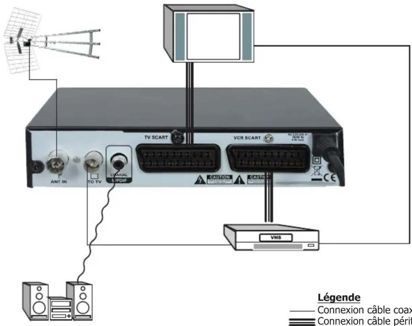 OPTEX ORT 8841 - Connexion du terminal - 1