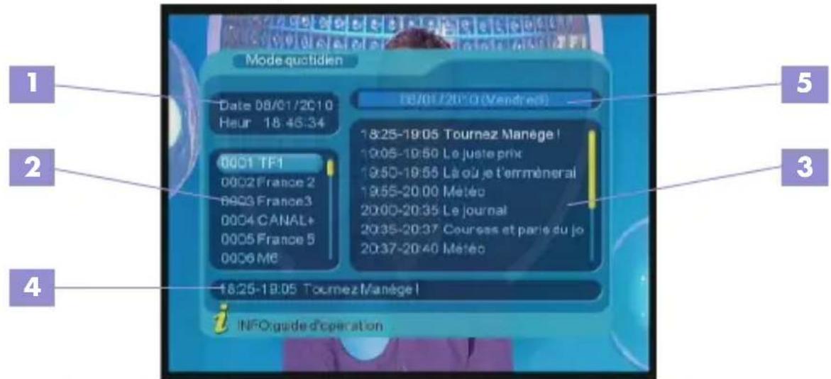 OPTEX ORT 8841 - VIII.7) EPG (guide électronique des programmes) - 1