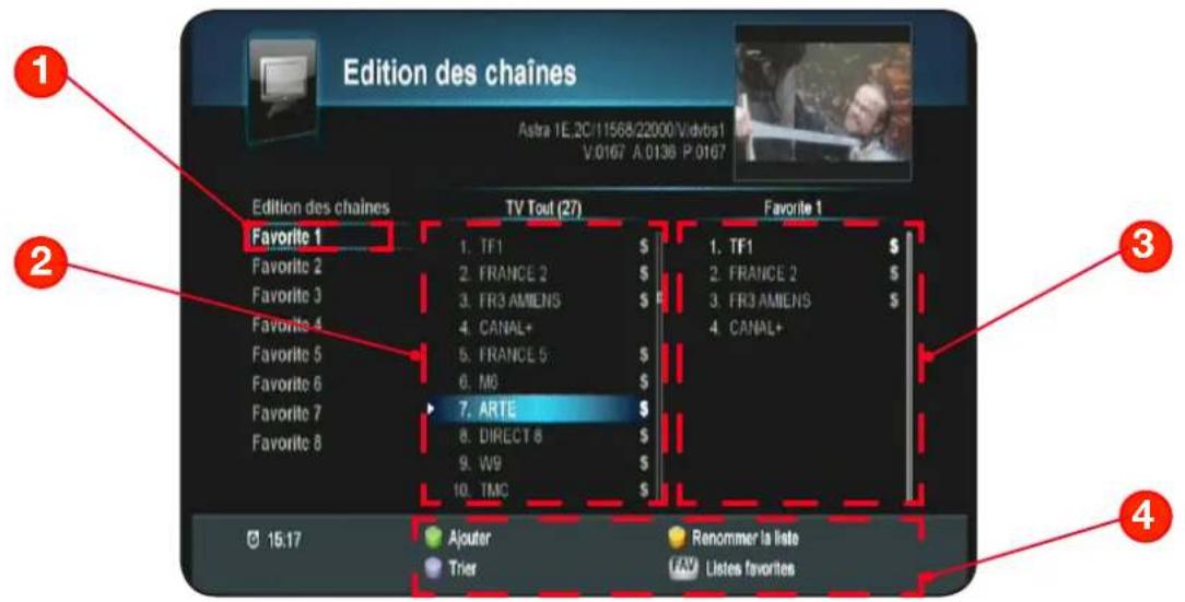 OPTEX ORS 9970HD - I.2) Edition des chaînes favorites - 1