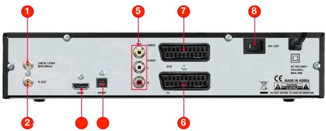 OPTEX ORS 9970HD - C.2) La face arrête - 1