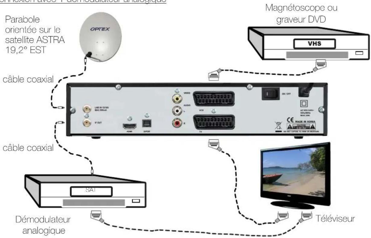 OPTEX ORS 9970HD - CONNEXION PARTIE CABLE COAXIAL et CORDON PERITEL - 2