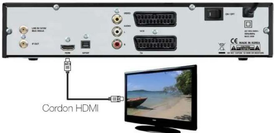 OPTEX ORS 9970HD - CONNEXION PARTIE HDMI - 1