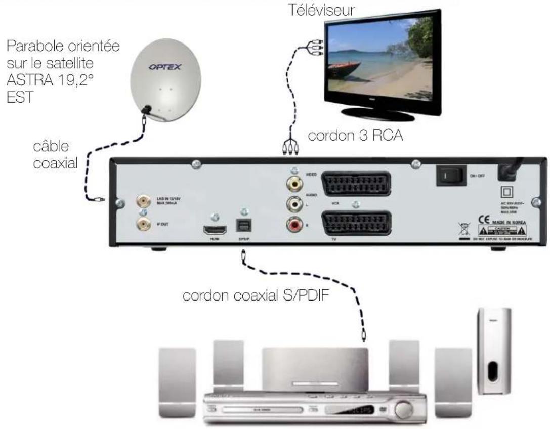 OPTEX ORS 9970HD - SCHEMA DE Connexion DE VOTRE TERMINAL - 1