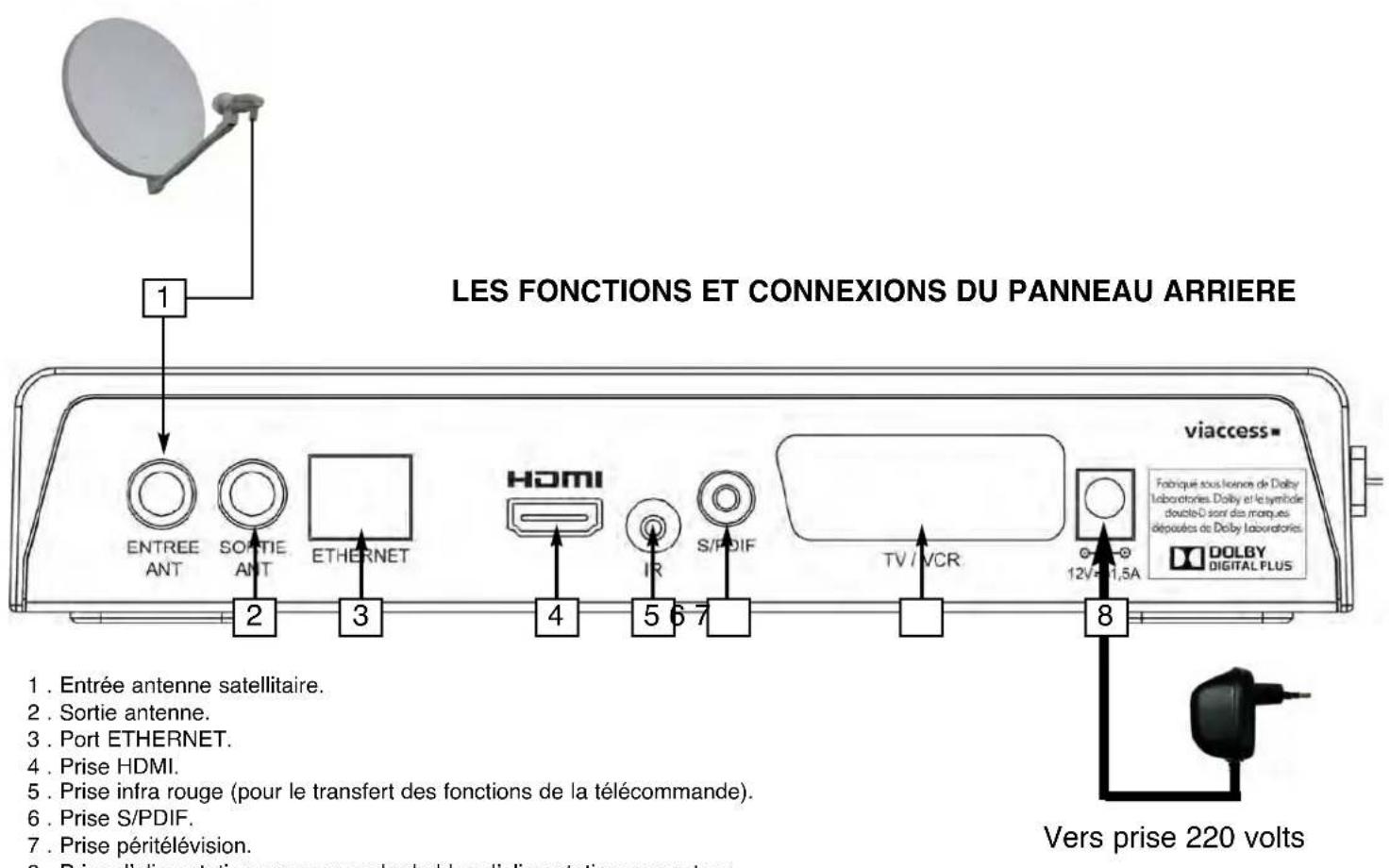 SERVIMAT Sirius HD (BisTV) - LES FONCTIONS ET TOUCHES DE LA FACE AVANT - 2