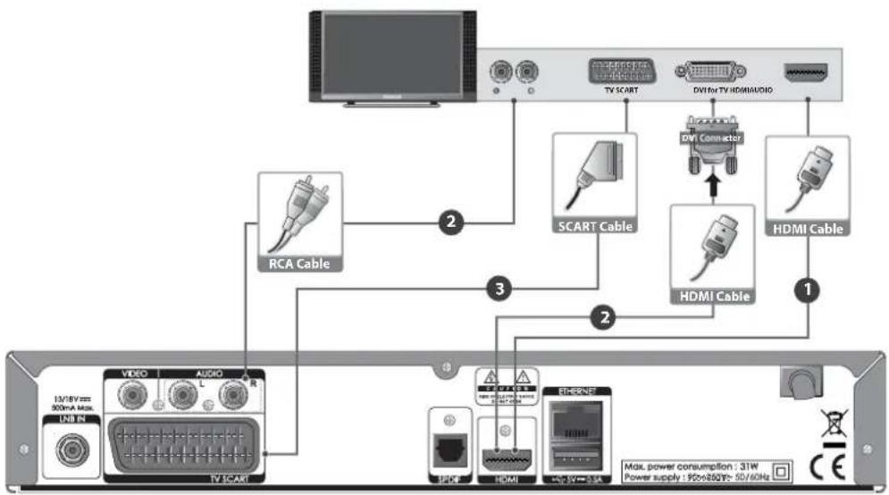 HUMAX NAFOX HD - Guide de démarrage rapide - 1