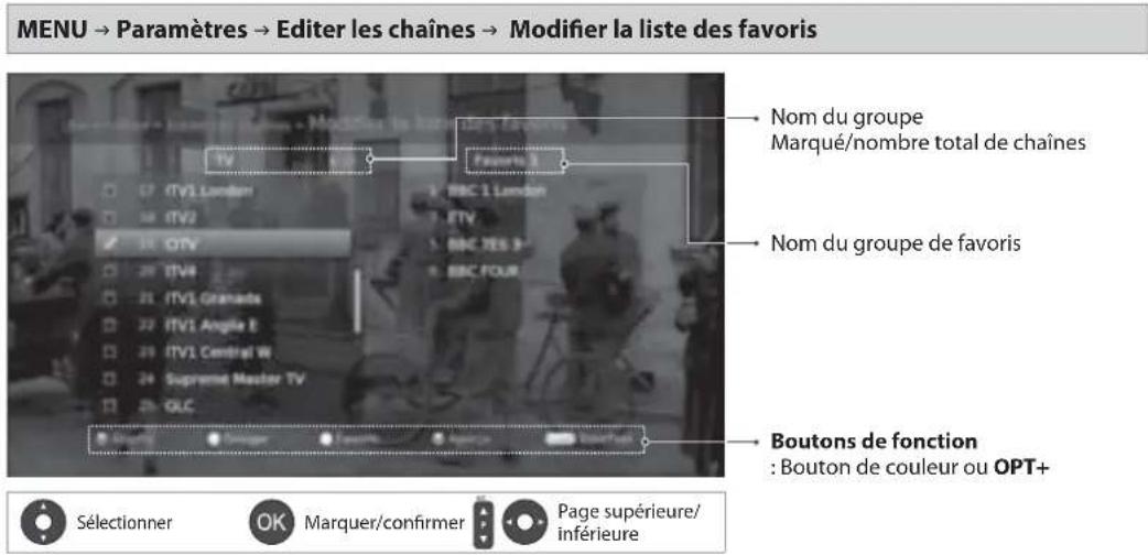 HUMAX NAFOX HD - Edition des chaînes favorites - 1