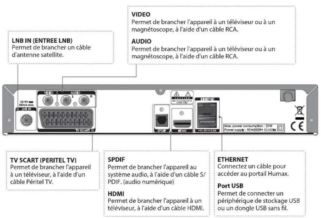 HUMAX NAFOX HD - Guide de démarrage rapide - 1