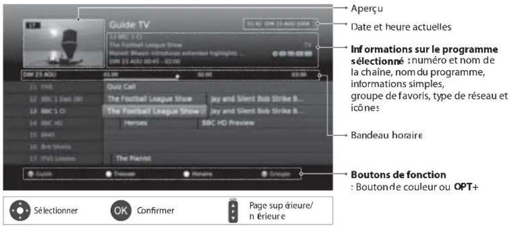 HUMAX NAFOX HD - Guide TV - 1